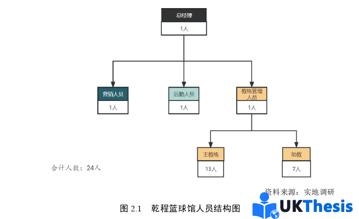 市场营销论文怎么写