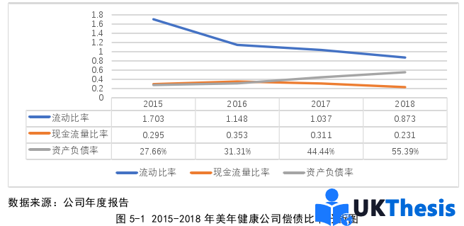 财务管理论文参考