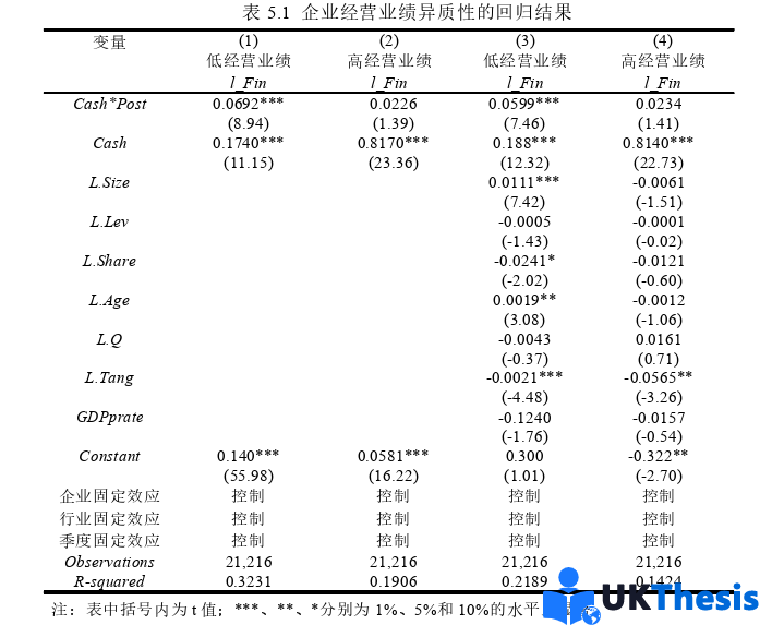 金融论文参考