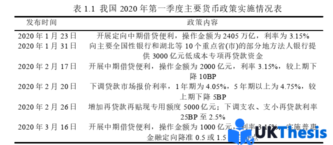 金融论文怎么写