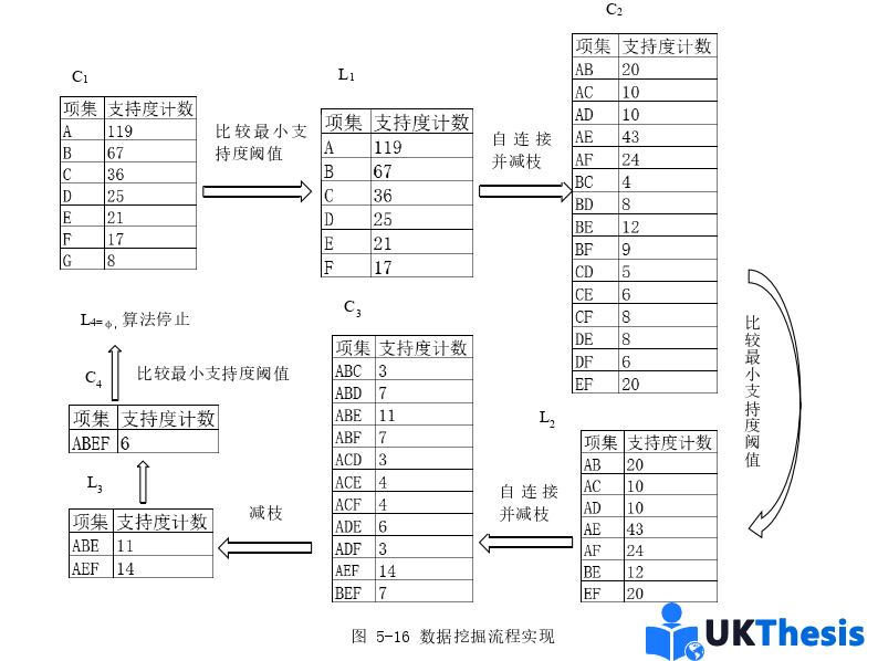 物流论文参考