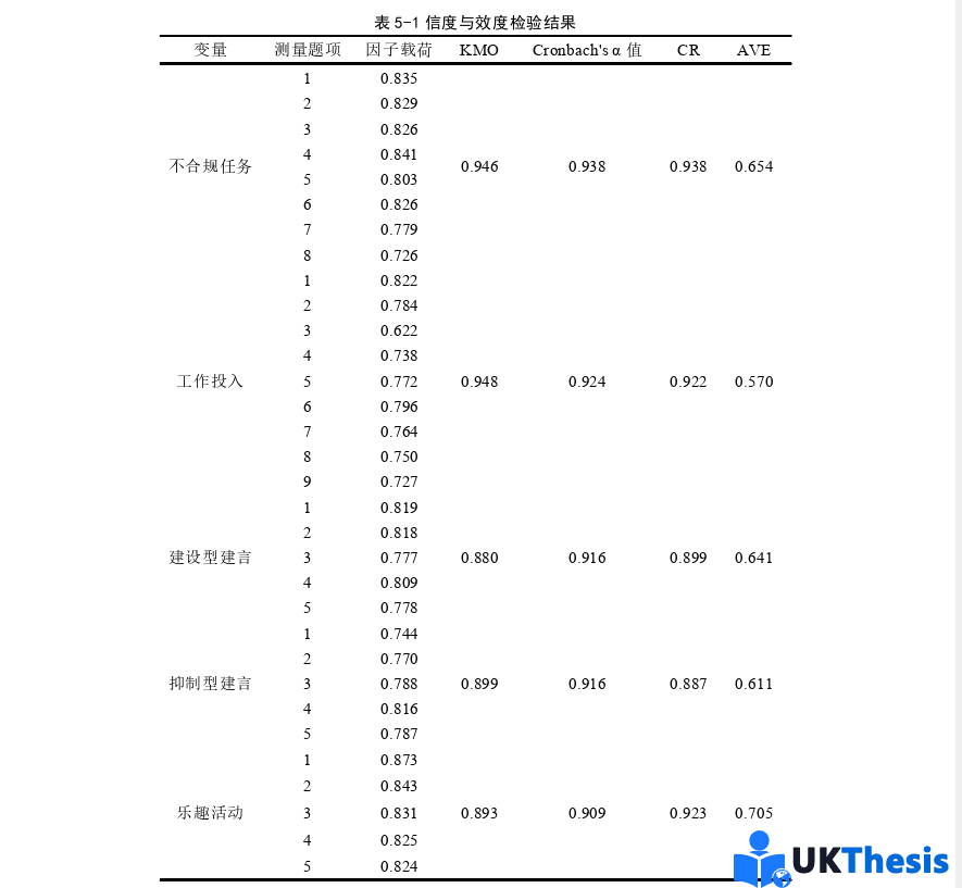 人力资源管理论文怎么写