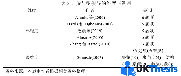 人力资源管理论文怎么写