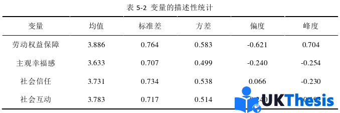 人力资源管理论文怎么写