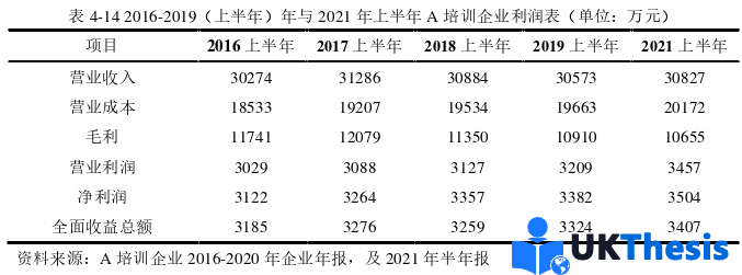 财务管理论文参考