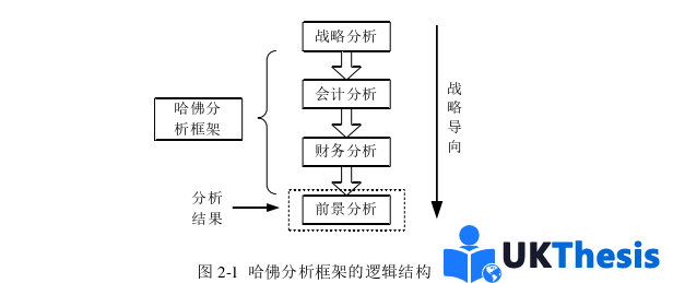 财务管理论文怎么写