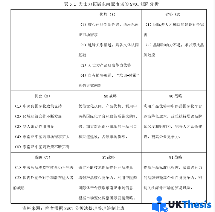 市场营销论文参考