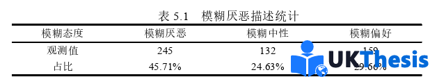 金融论文参考