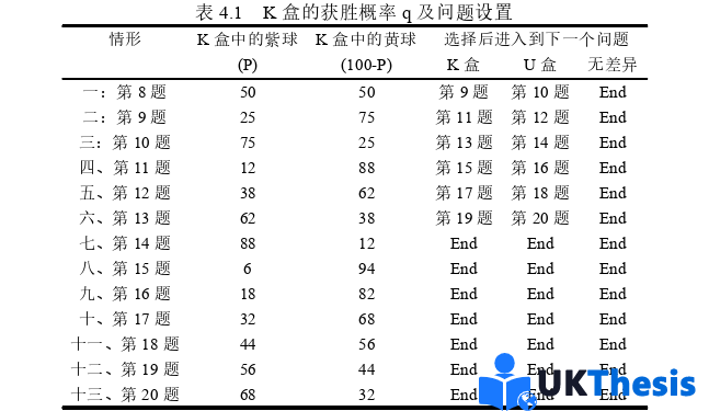 金融论文怎么写