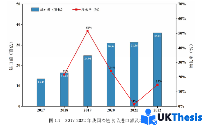 物流论文怎么写