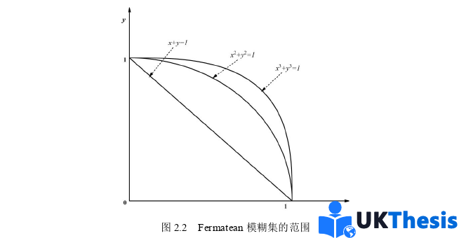 物流论文怎么写