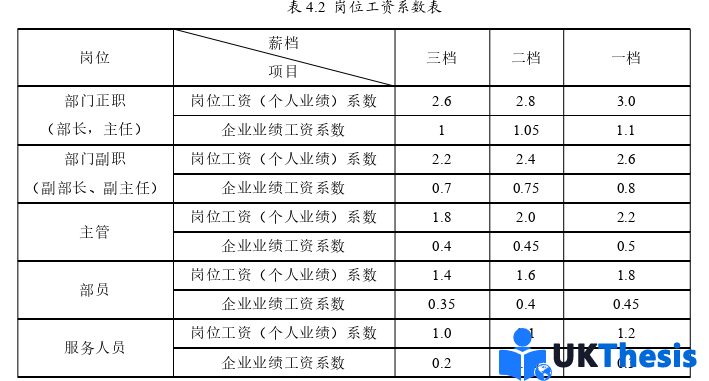 人力资源管理论文参考