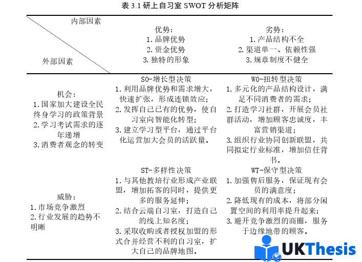 市场营销论文参考