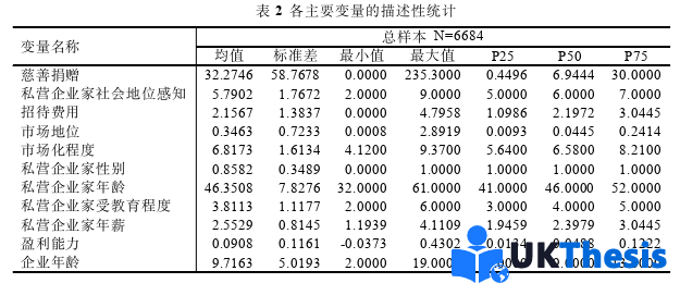 企业管理论文参考