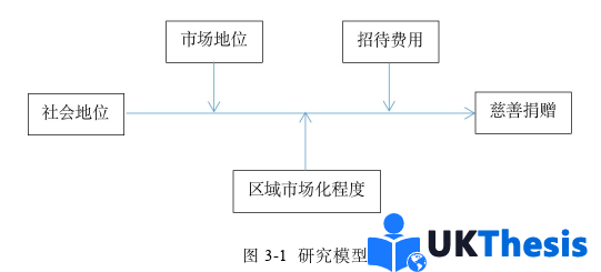 企业管理论文怎么写