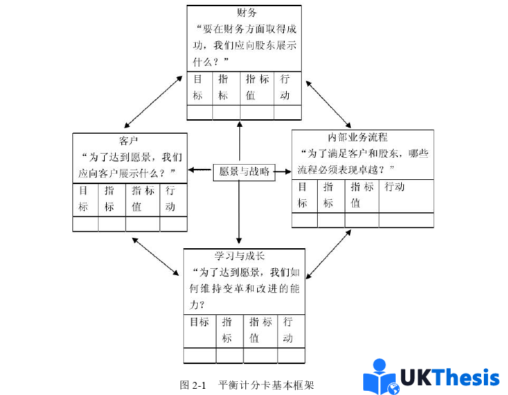 人力资源管理论文怎么写