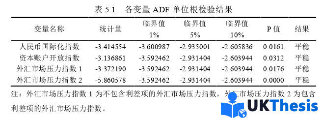 金融论文参考