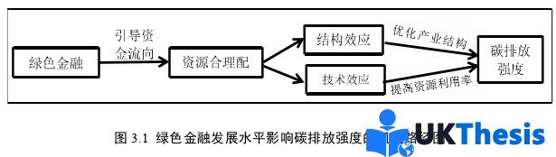 金融论文怎么写