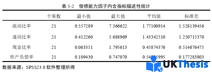 财务管理论文参考