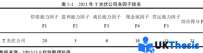 财务管理论文怎么写