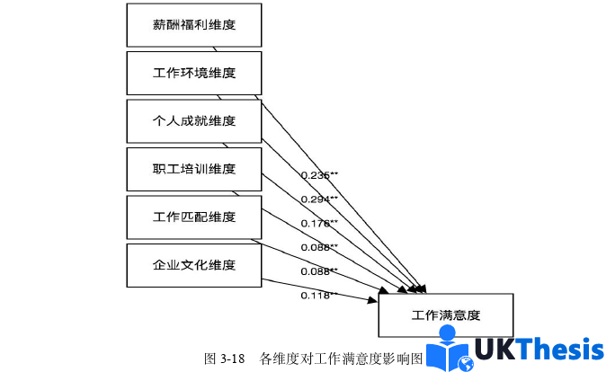 人力资源管理论文参考