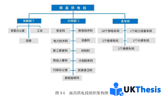 人力资源管理论文怎么写