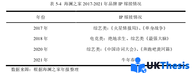 财务管理论文参考