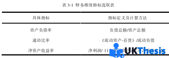 财务管理论文怎么写