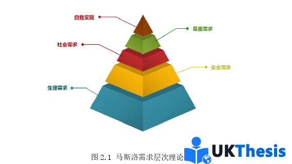 人力资源管理论文参考