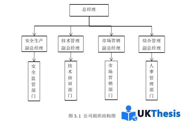 人力资源管理论文怎么写