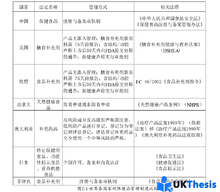 市场营销论文参考