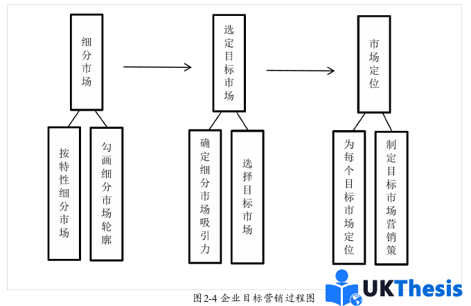 市场营销论文怎么写