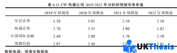 财务管理论文参考