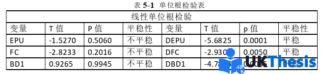 金融论文参考