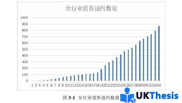 金融论文怎么写