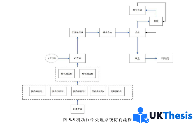 物流管理论文参考