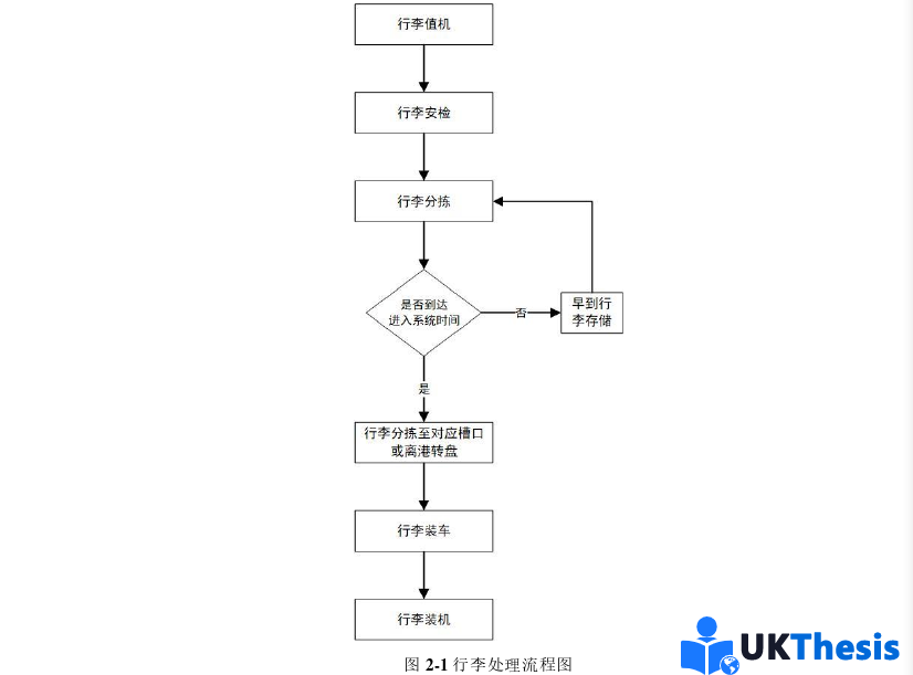 物流管理论文怎么写