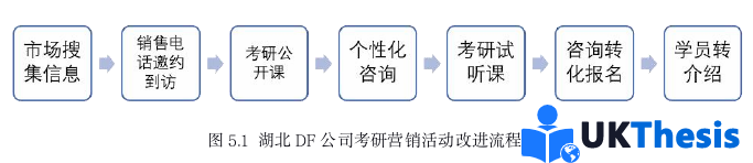 市场营销论文参考