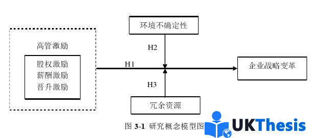 企业管理论文怎么写