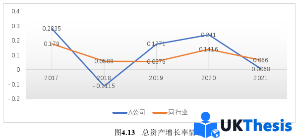 财务管理论文参考