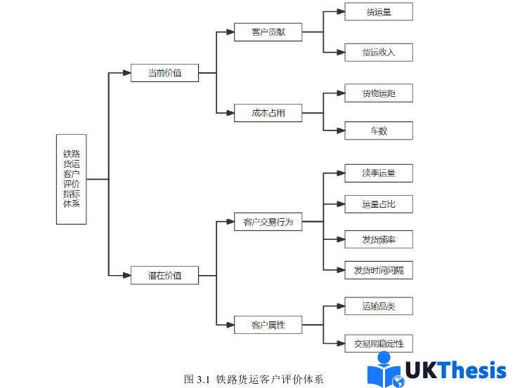 物流论文怎么写