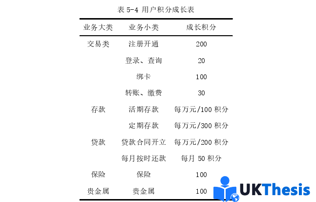 硕士论文参考