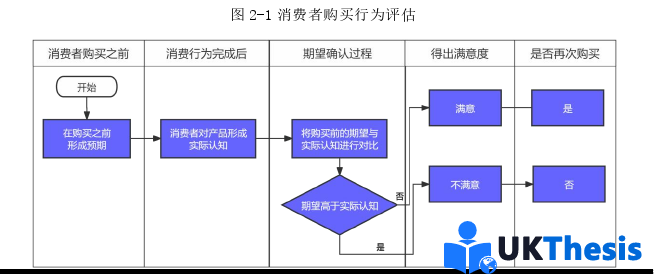 硕士论文怎么写