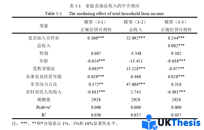 金融学论文参考