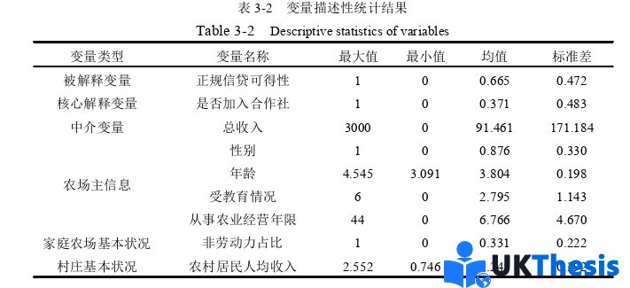 金融学论文怎么写