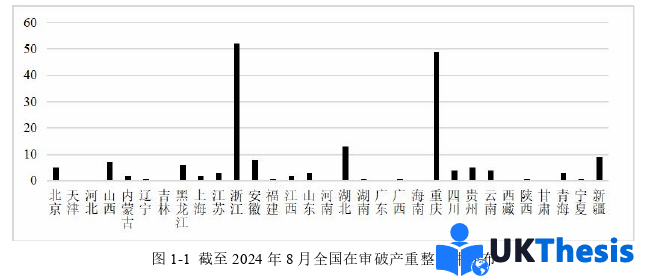 会计学论文怎么写