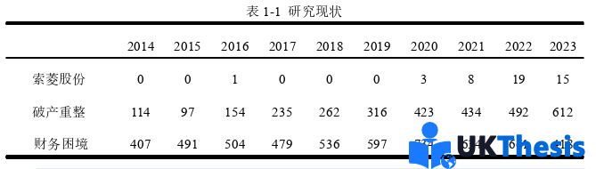 会计学论文怎么写
