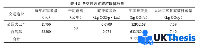 旅游管理论文参考