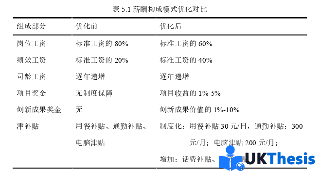 人力资源管理论文参考