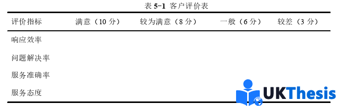 市场营销论文参考